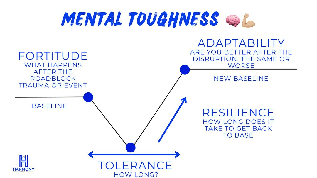 Mental toughness
